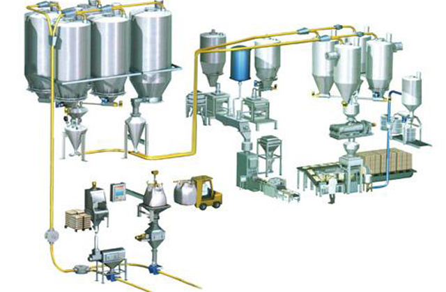粉體輸送設備