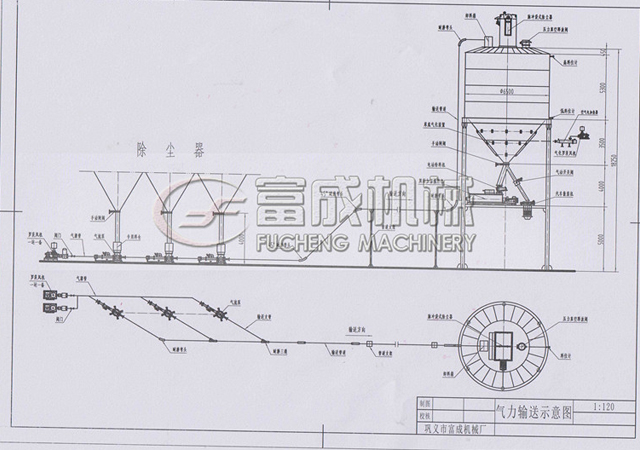 粉體輸送系統(tǒng)示意圖