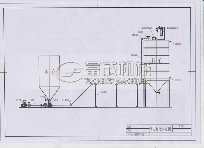 富成氣力輸送系統(tǒng)方案流程圖